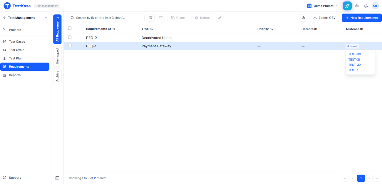 TestKase Requirements list — one requirement with zero linked test cases standing out next to one with four linked